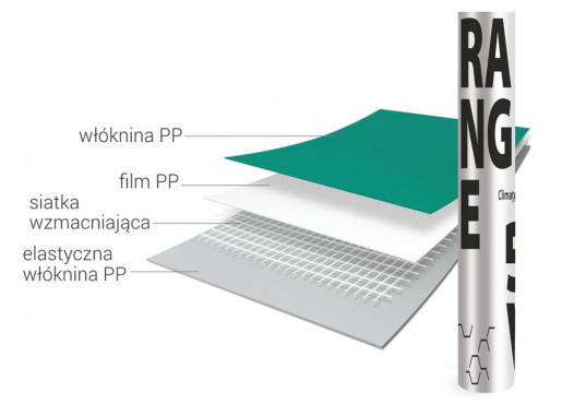 CLIMATEQ® PRO RANGE